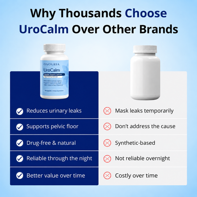 UroCalm
