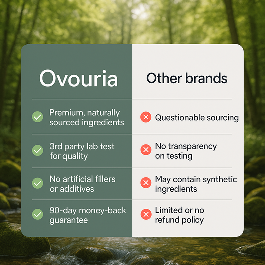 The Gut Breath Probiotic