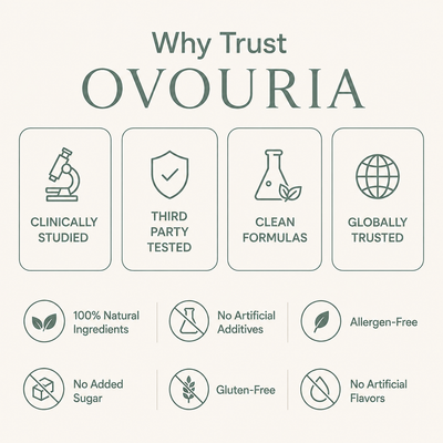 Ovouria Advanced Bad Breath Formula