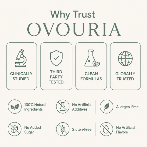 Ovouria Advanced Bad Breath Formula