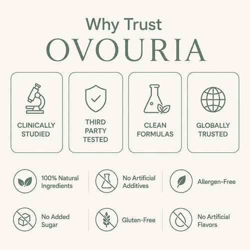 Ovouria's Urinary Tract Health Supplement