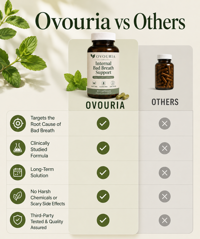 Ovouria Advanced Bad Breath Formula