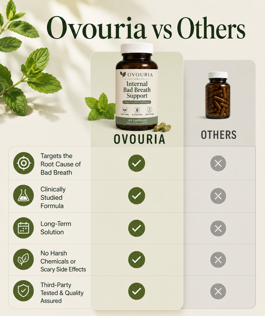 Ovouria Advanced Bad Breath Formula