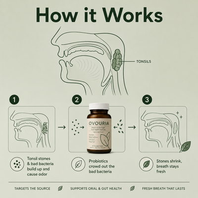 Ovouria Oral Probiotic