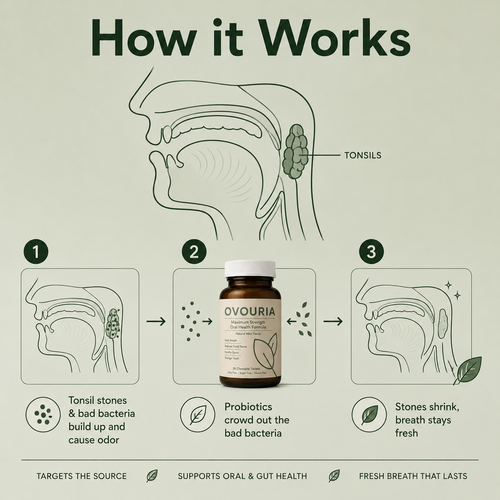 Ovouria Oral Probiotic