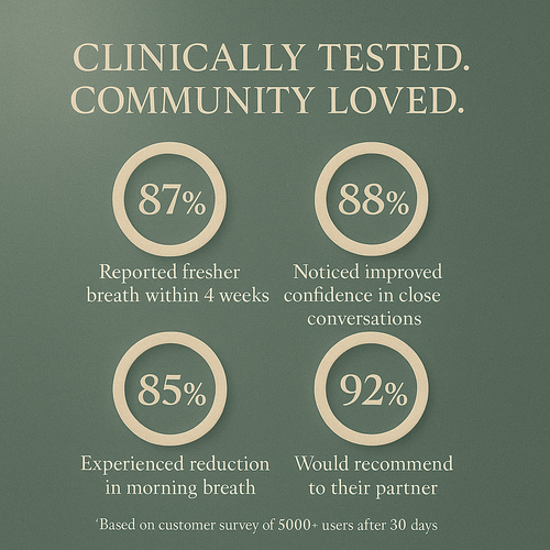 The Gut Breath Probiotic