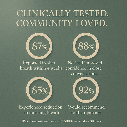 The Gut Breath Probiotic