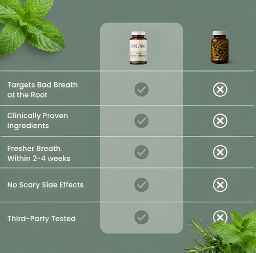 Advanced Breath Restoration Formula